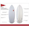 JJF Pyzel Gremlin 5'6" Light Blue